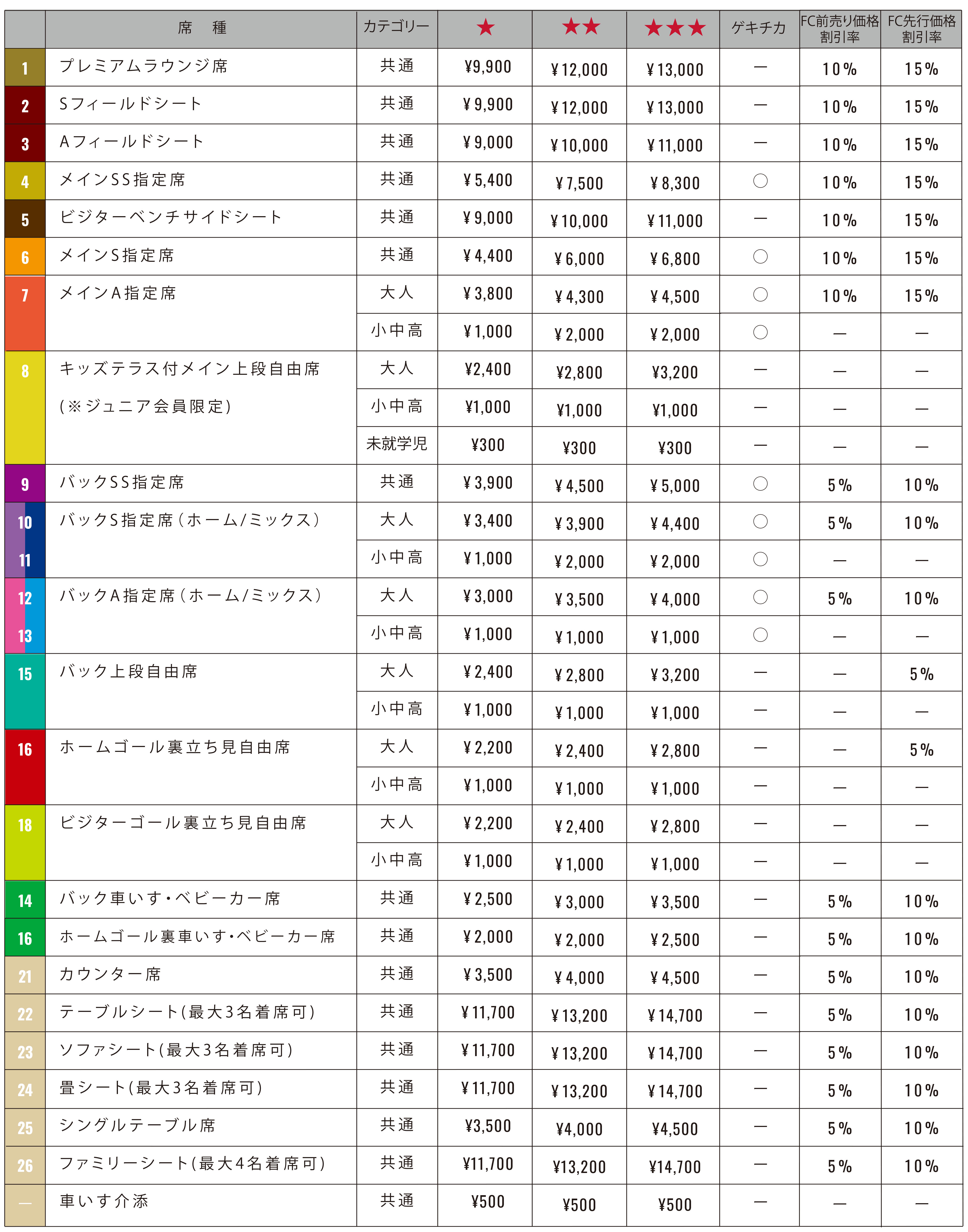 チケット価格(ファンクラブ価格)